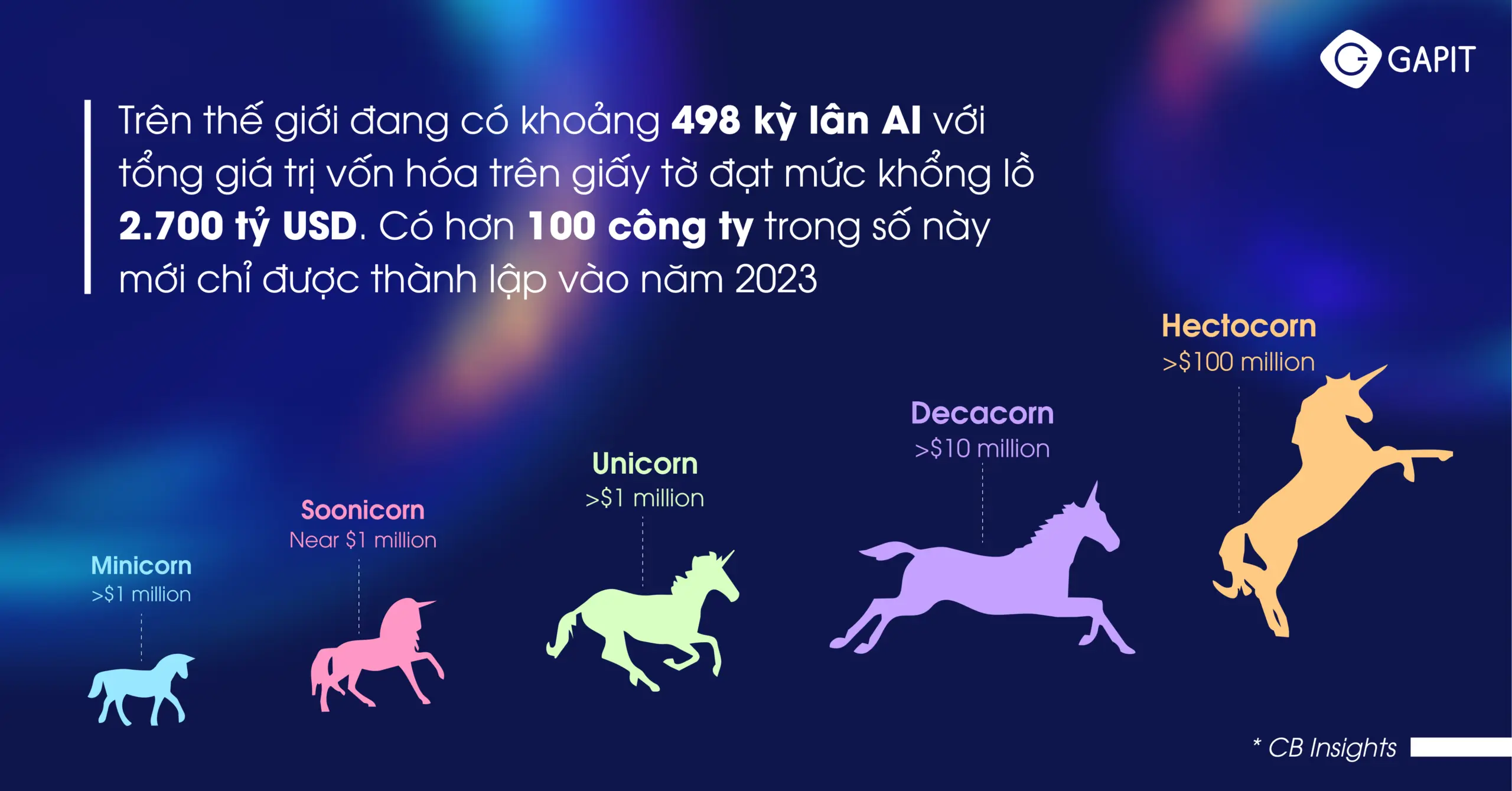 AI Magazine Bong bóng AI AI Bubble (7)