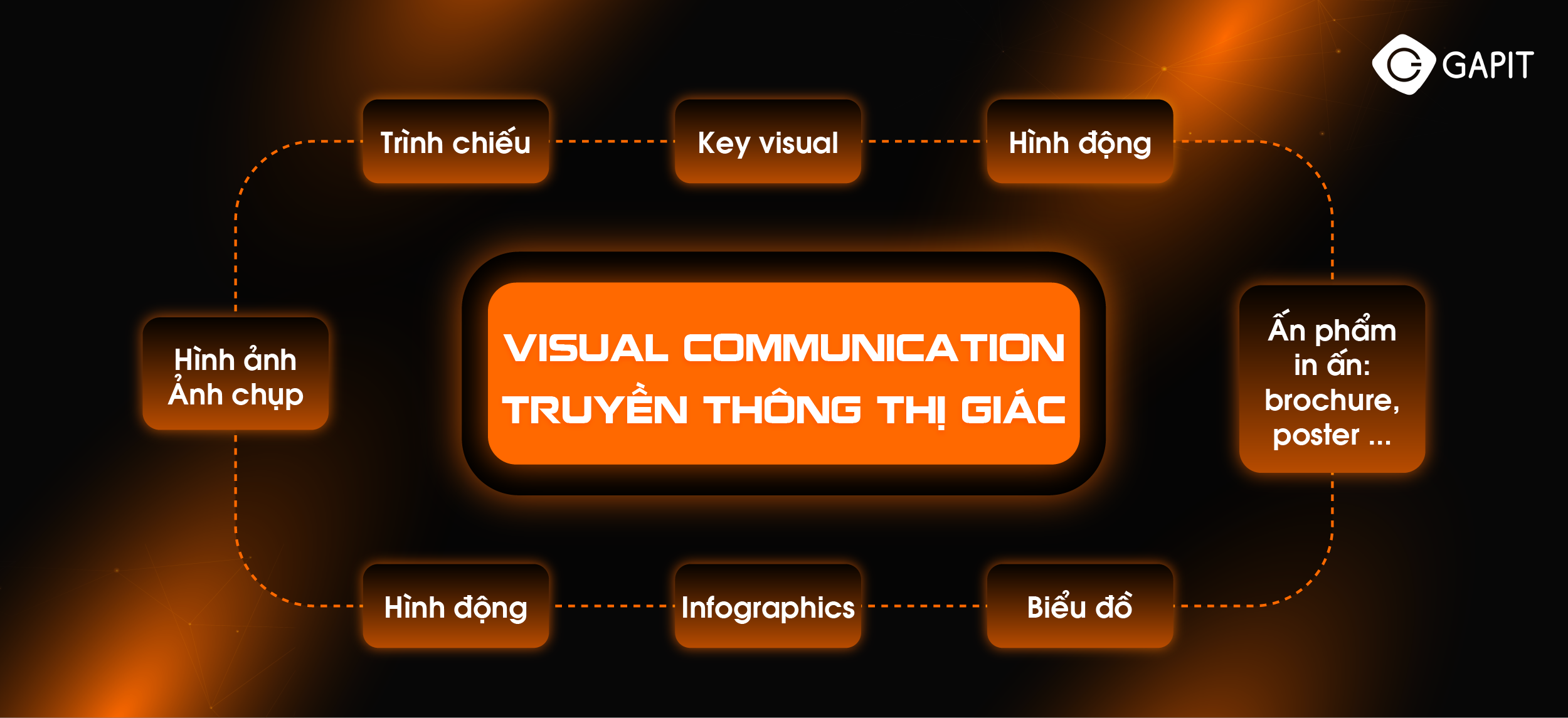 Truyền thông thị giác Visual Communication