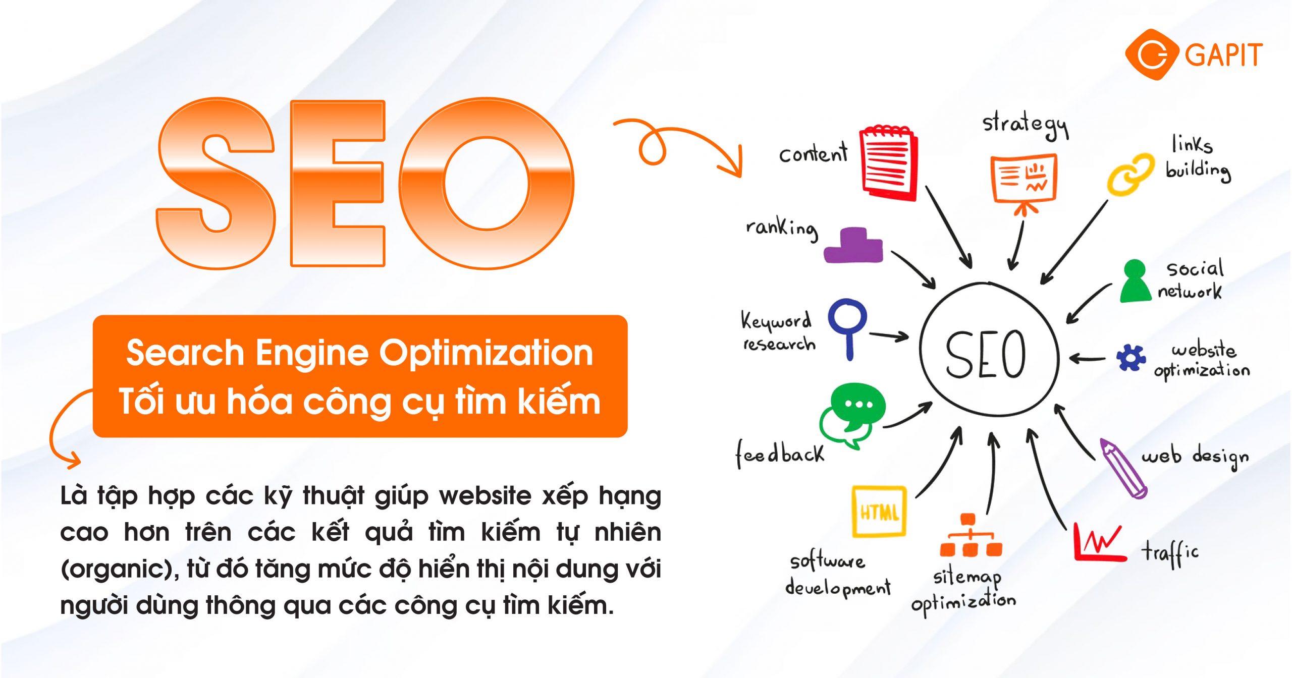 SEO AEO GEO