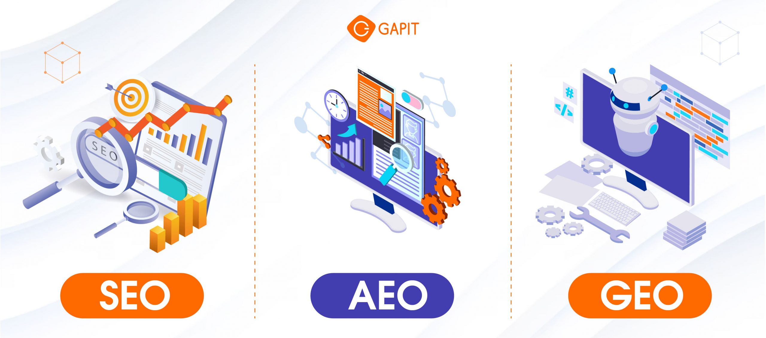 SEO AEO GEO