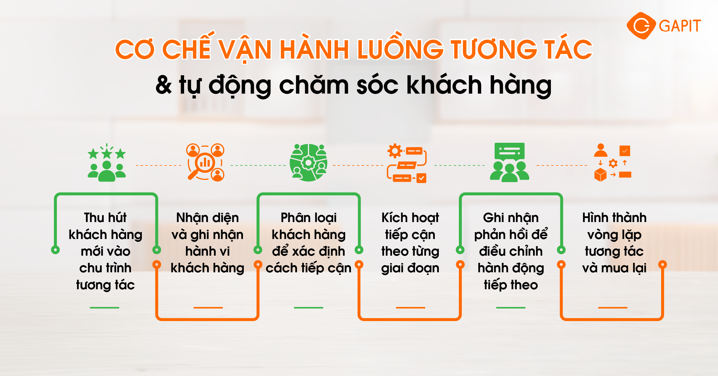 GAPIT Use Case - Thúc đẩy mua lại ngành FMCG (3)