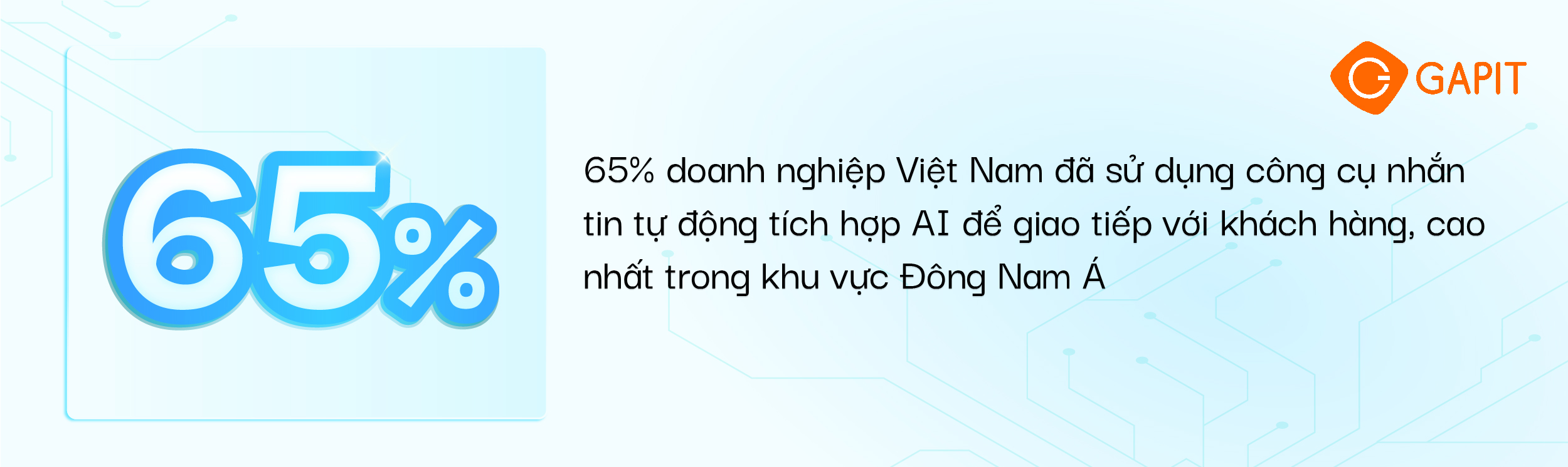 AI chăm sóc khách hàng