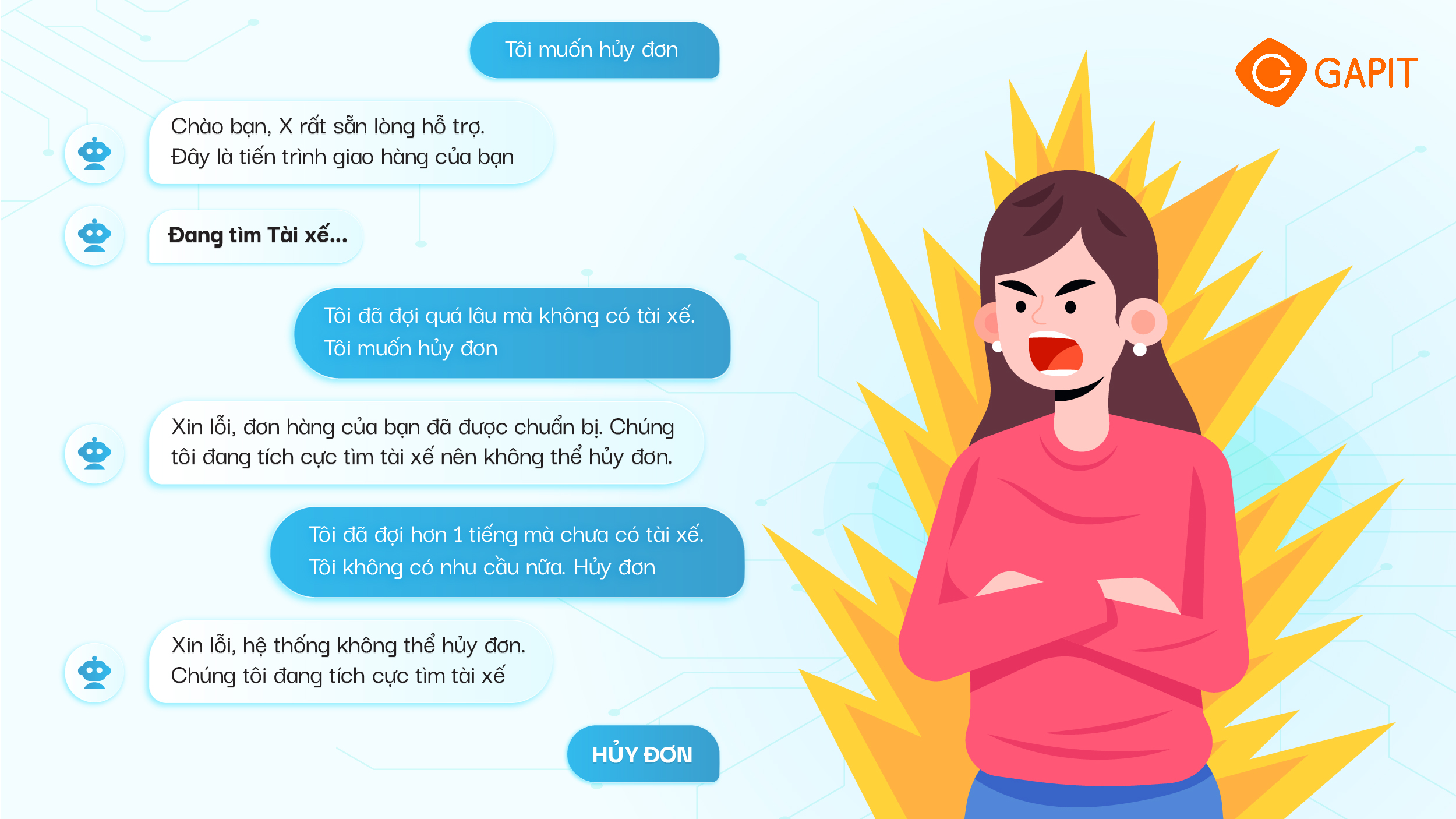 AI chăm sóc khách hàng