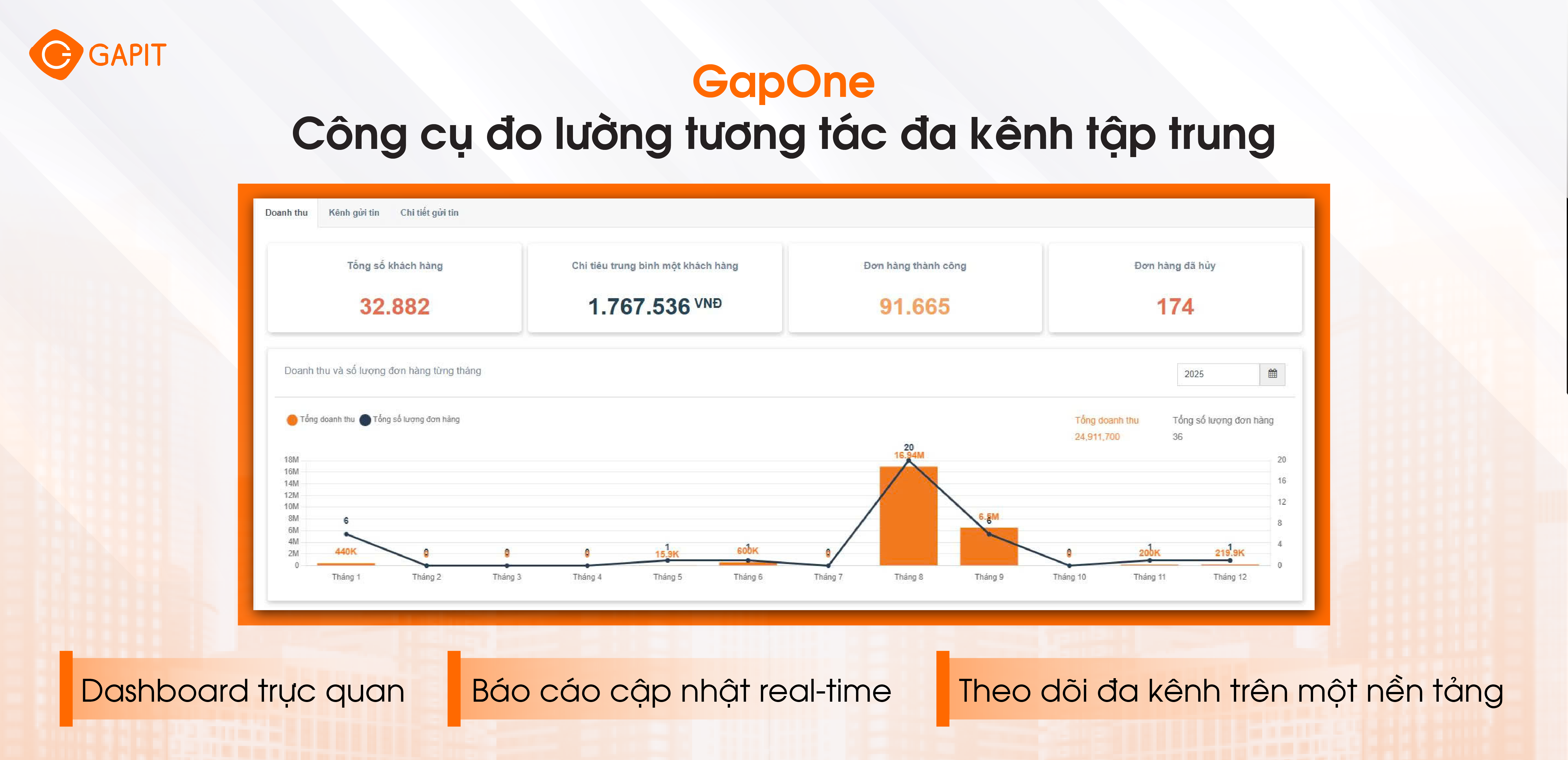 Phương pháp đo lường tương tác đa kênh