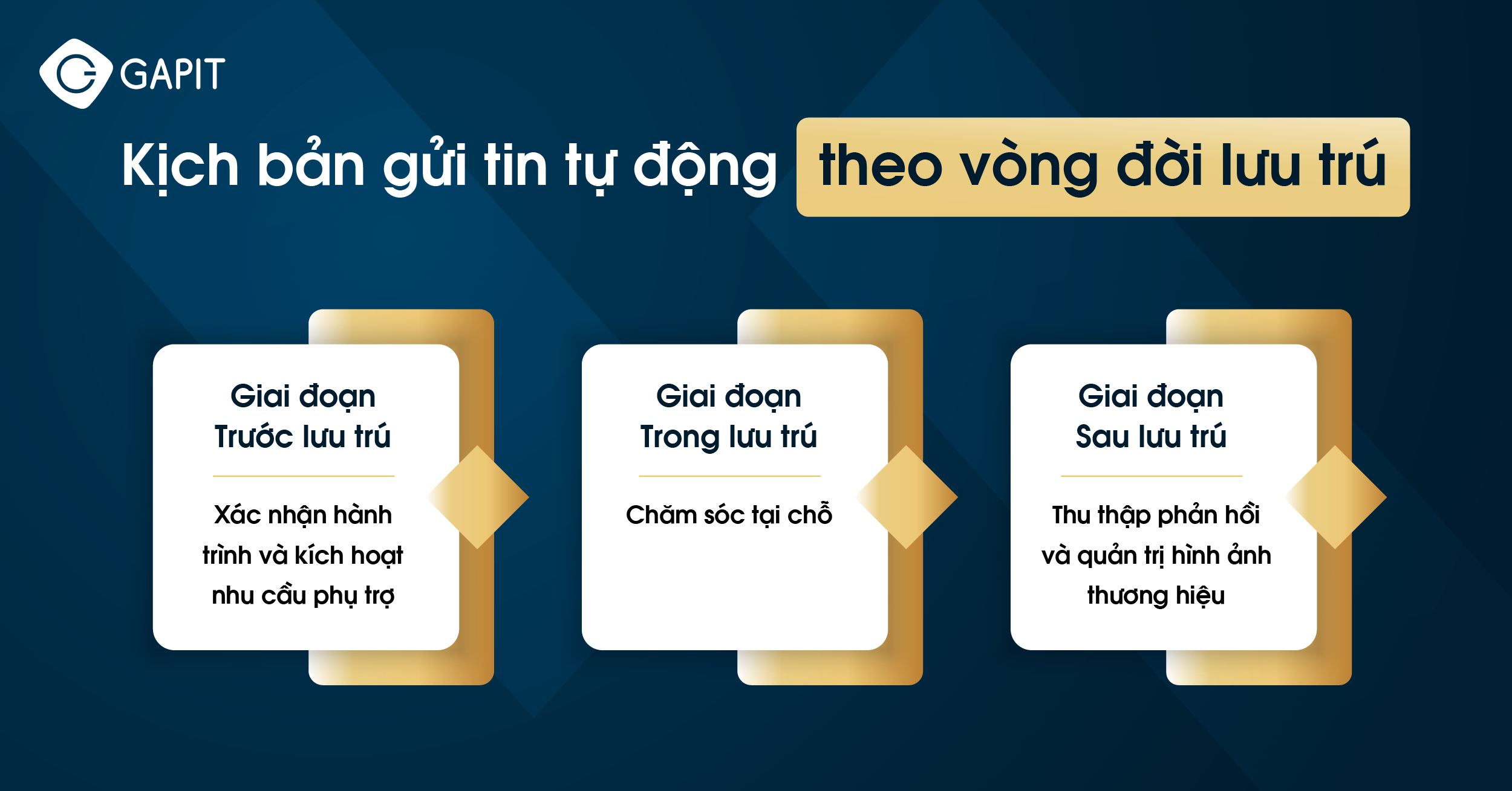 Tự động hóa hành trình lưu trú - use case ngành Hospitality (2)