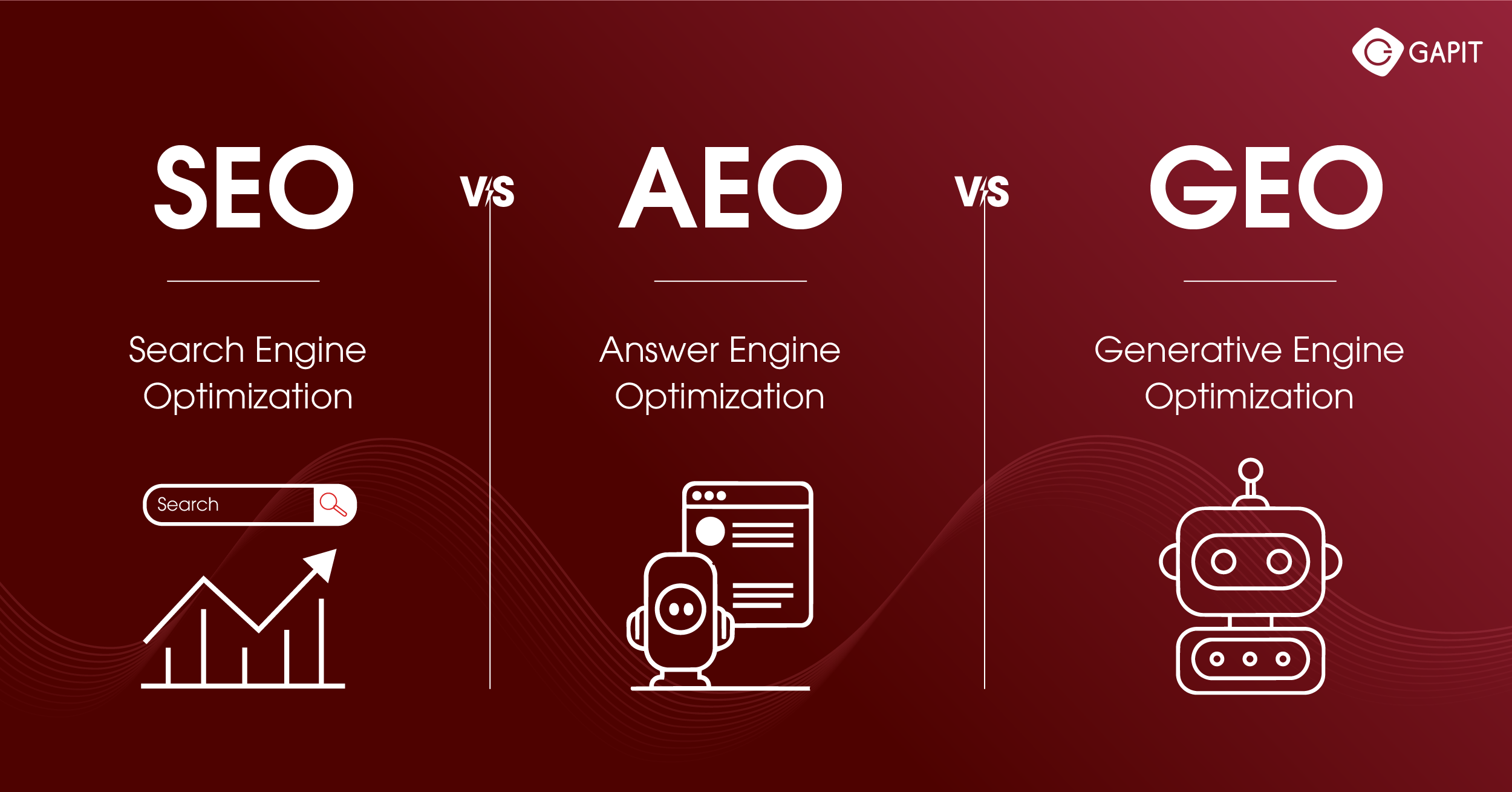 SEO, AEO và GEO trong kỷ nguyên Agentic Commerce