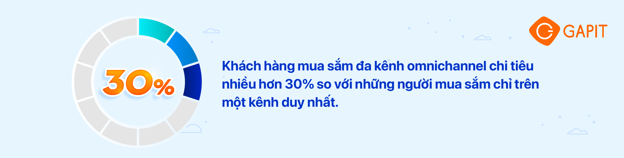 bán hàng đa kênh omnichannel