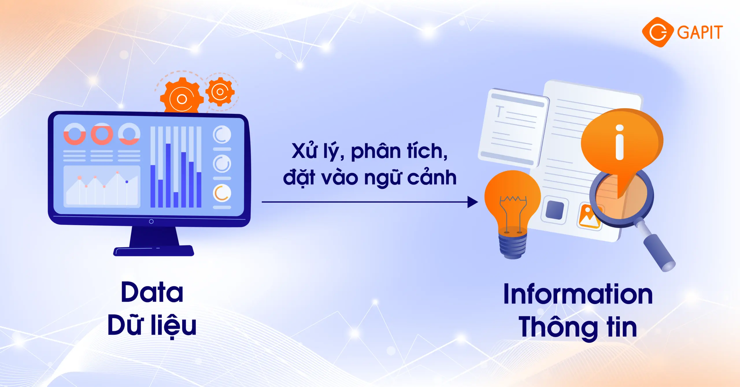 data driven là gì