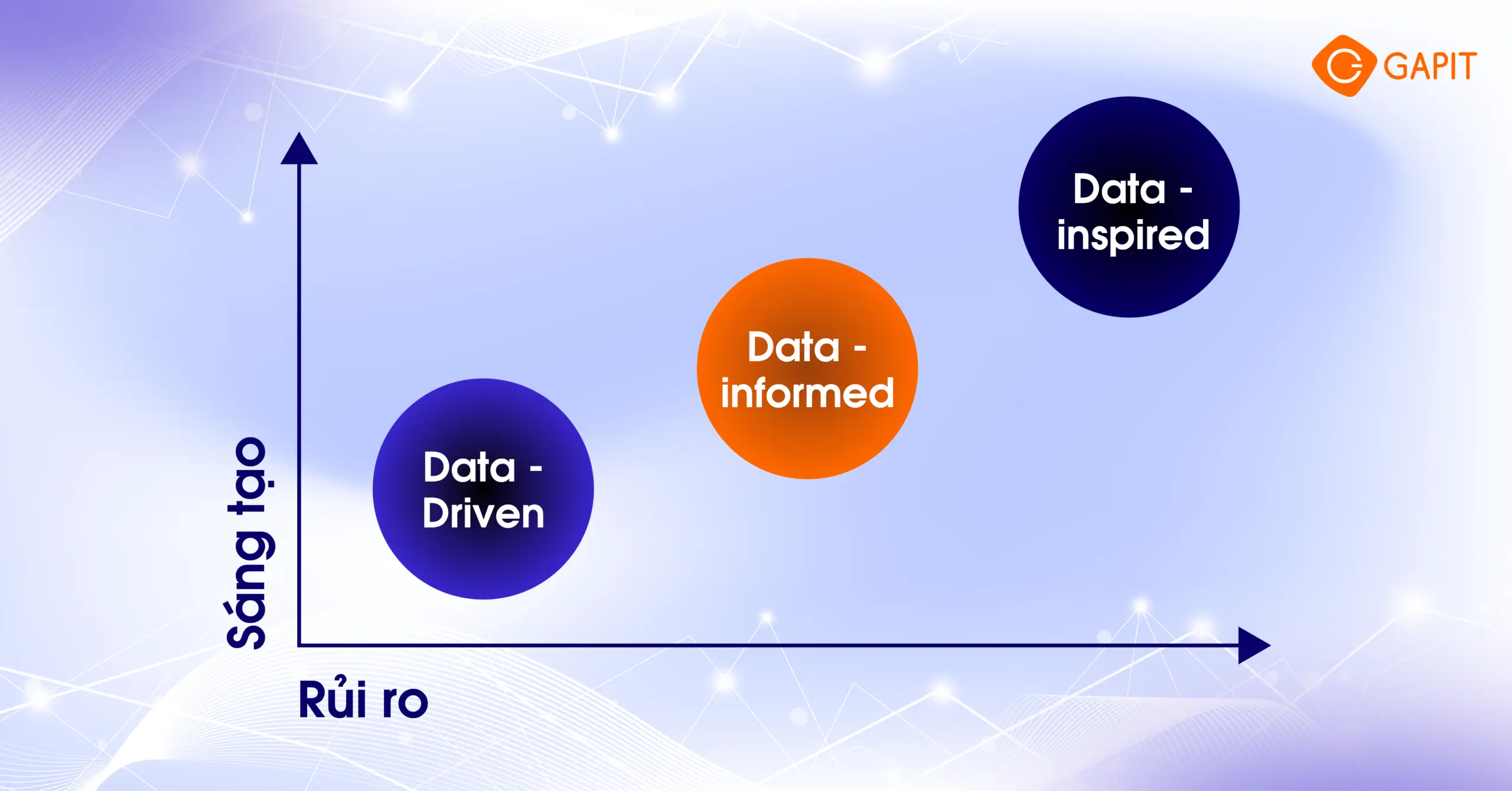 data driven là gì