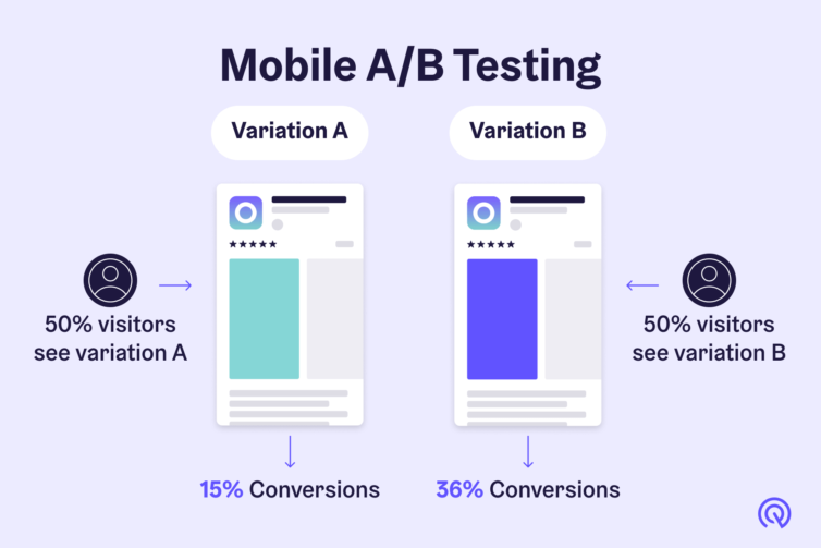 A/B Testing Email Marketing