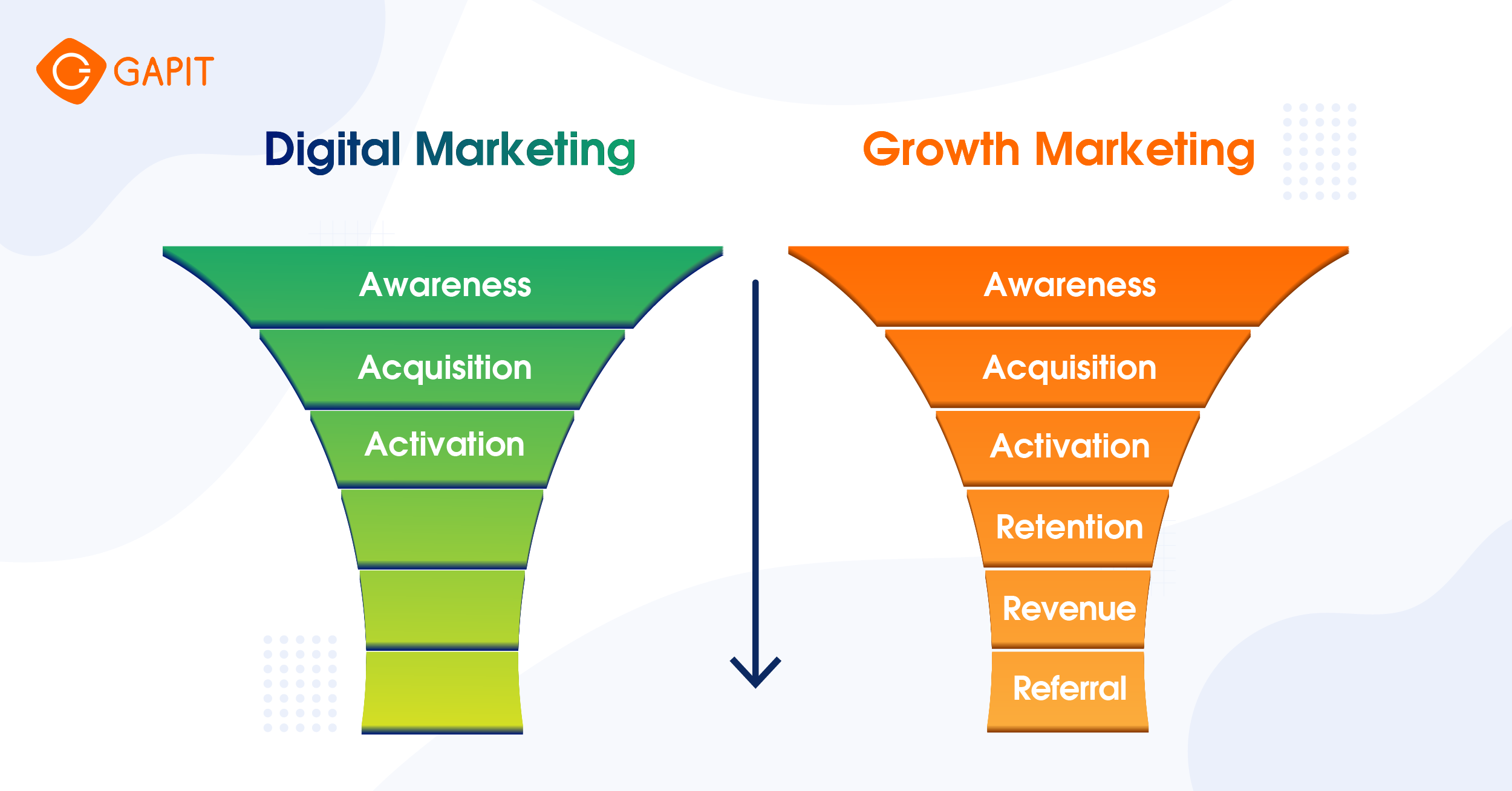 growth marketing là gì