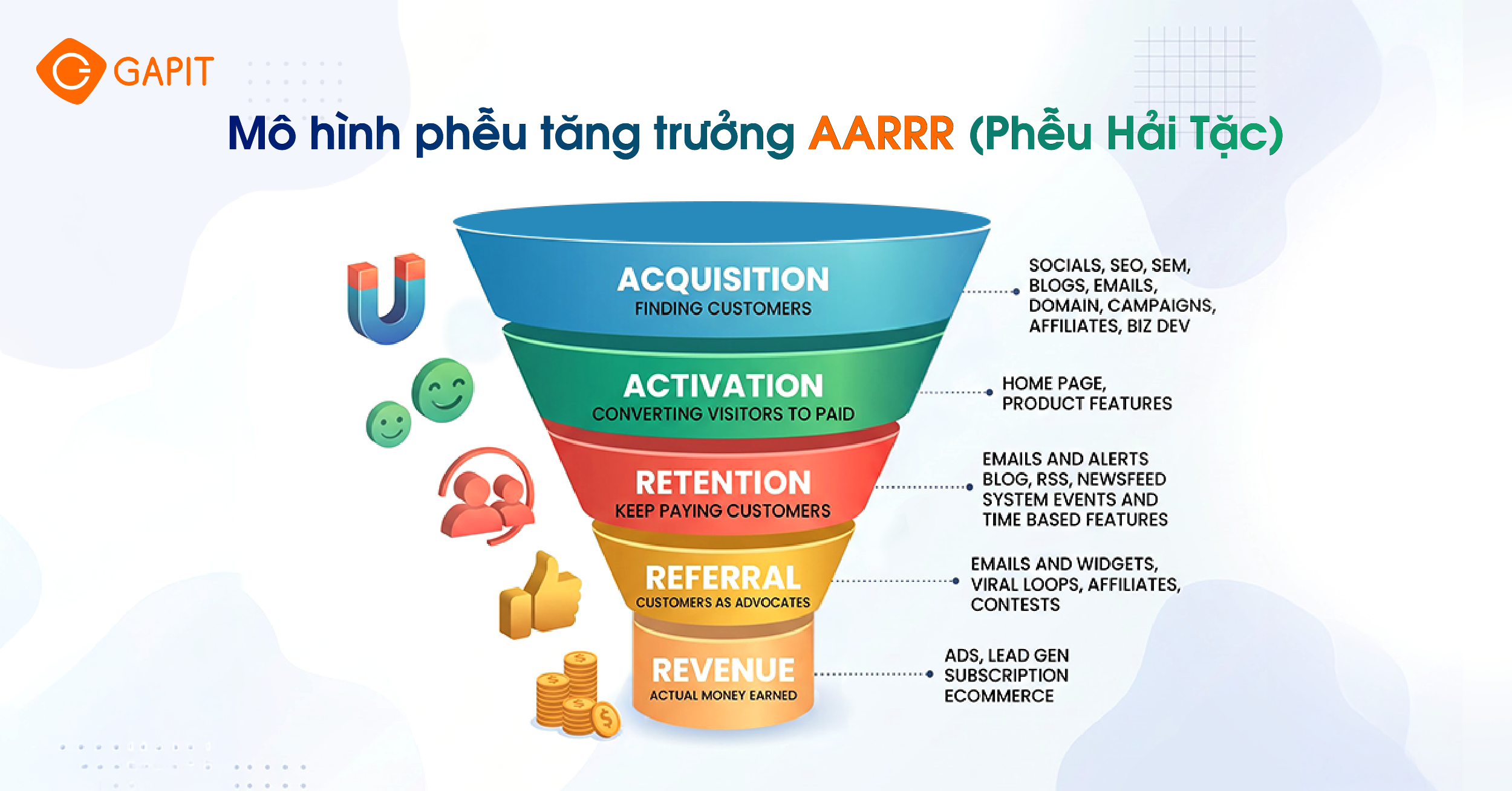 growth marketing là gì