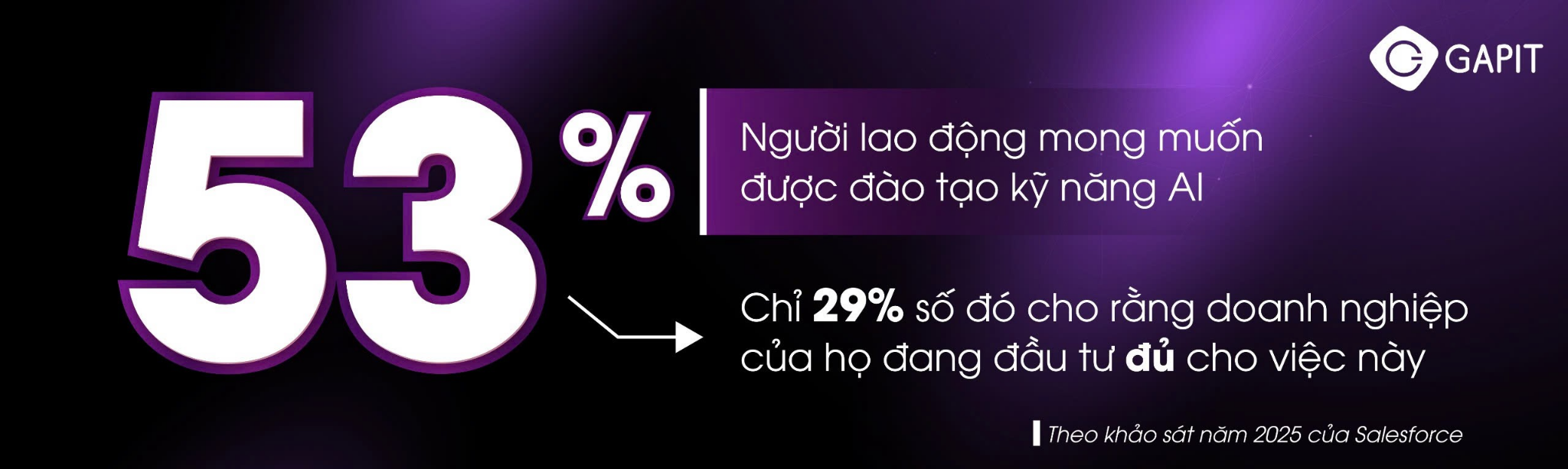 AI rơi vào vùng trũng thất vọng (Trough of Disillusionment)