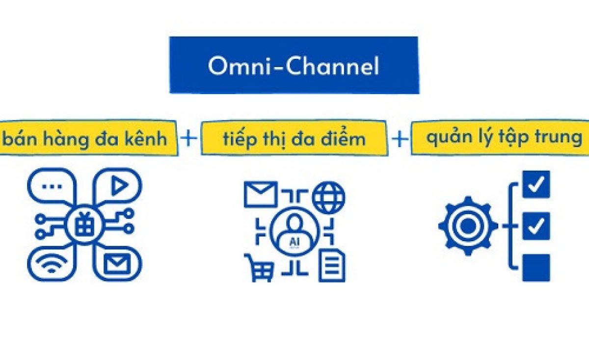 Omni Channel - Tiếp thị đa kênh - Chuyển đổi số