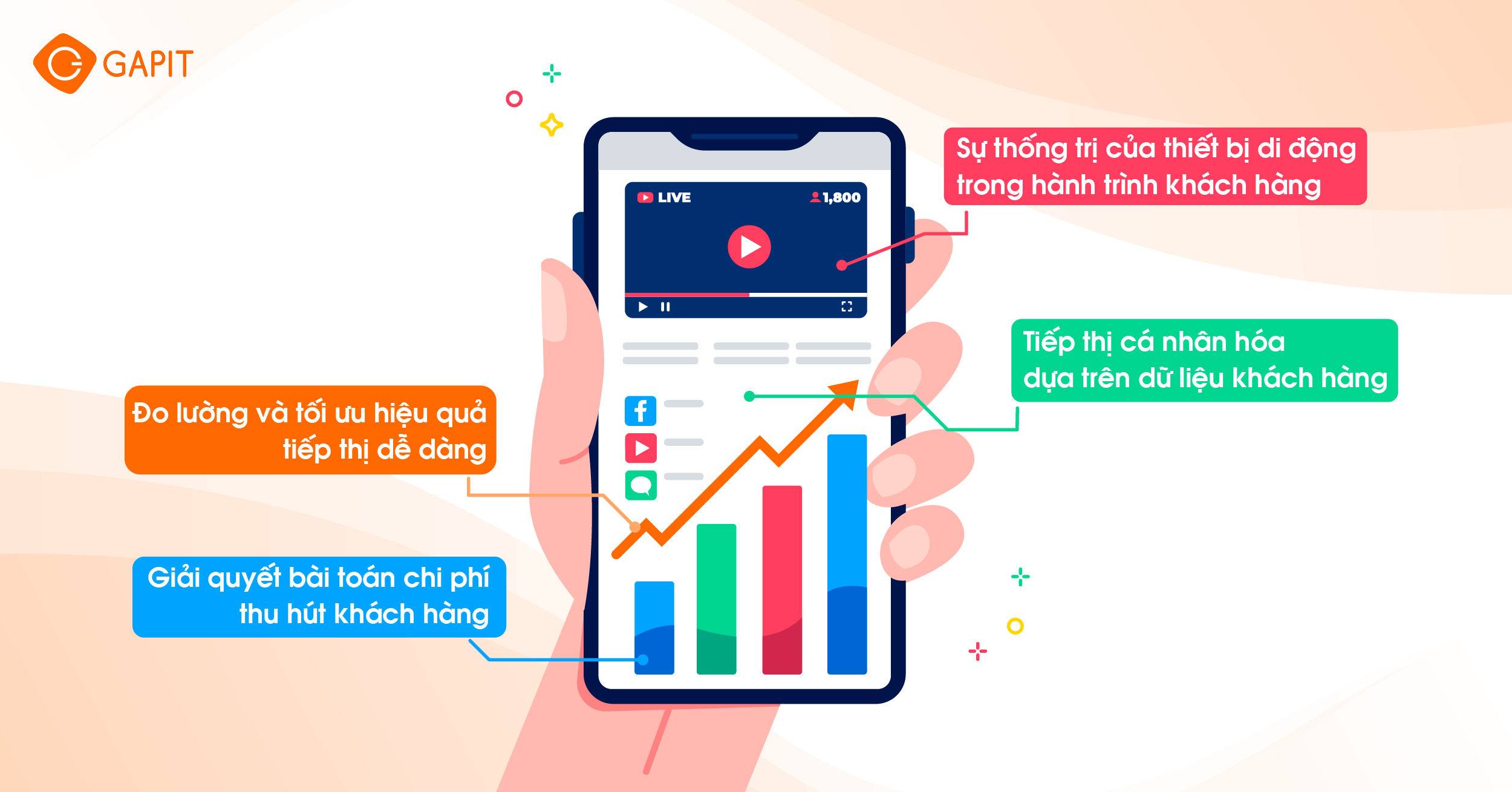 mobile marketing là gì